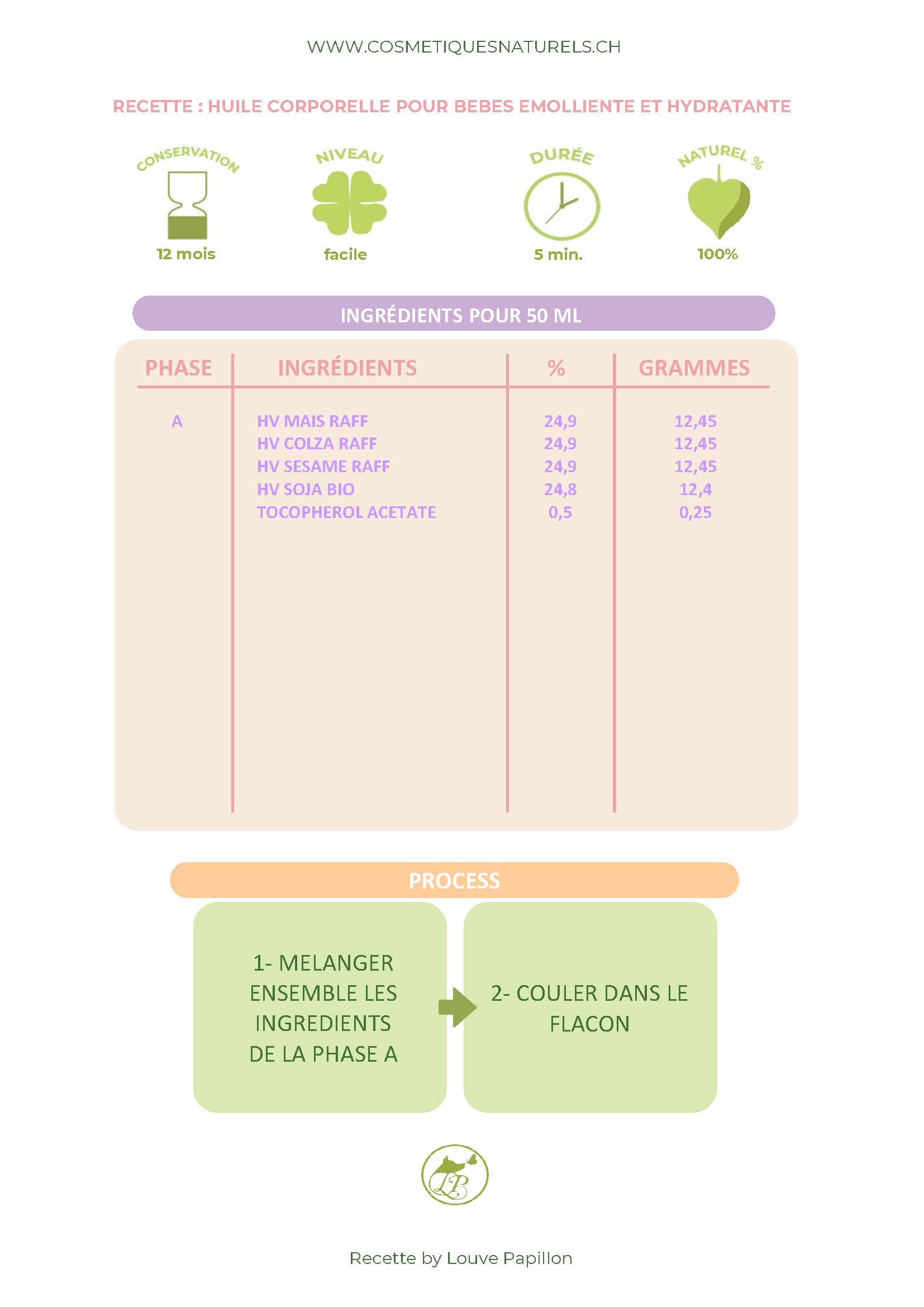 RECETTE HUILE CORPORELLE POUR BEBES EMOL