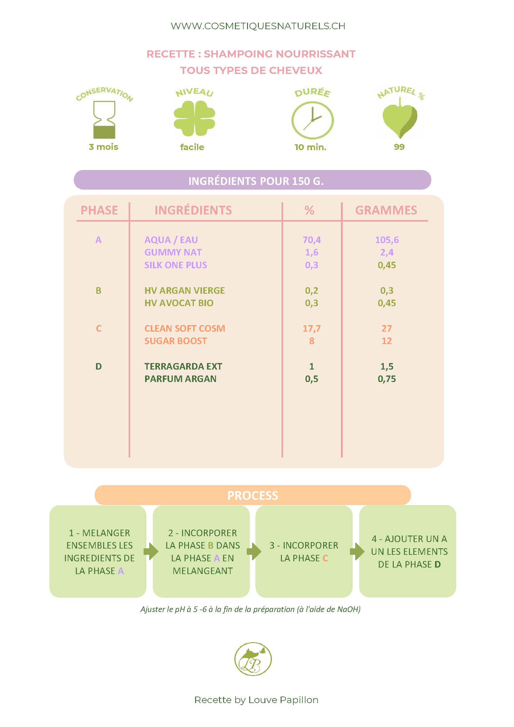 RECETTE SHAMPOING NOURRISSANT TOUS TYPES