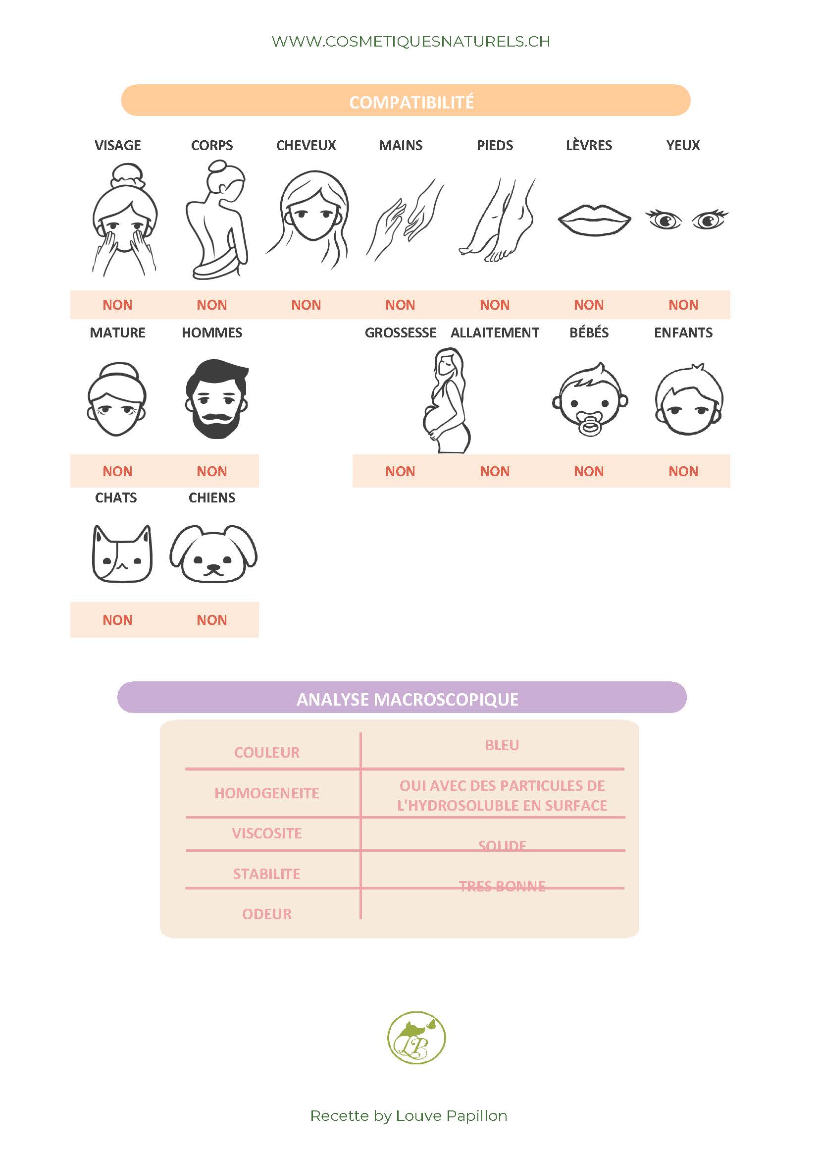 COMPATIBILITE CIRE PARFUMEE LILAS_Page_1