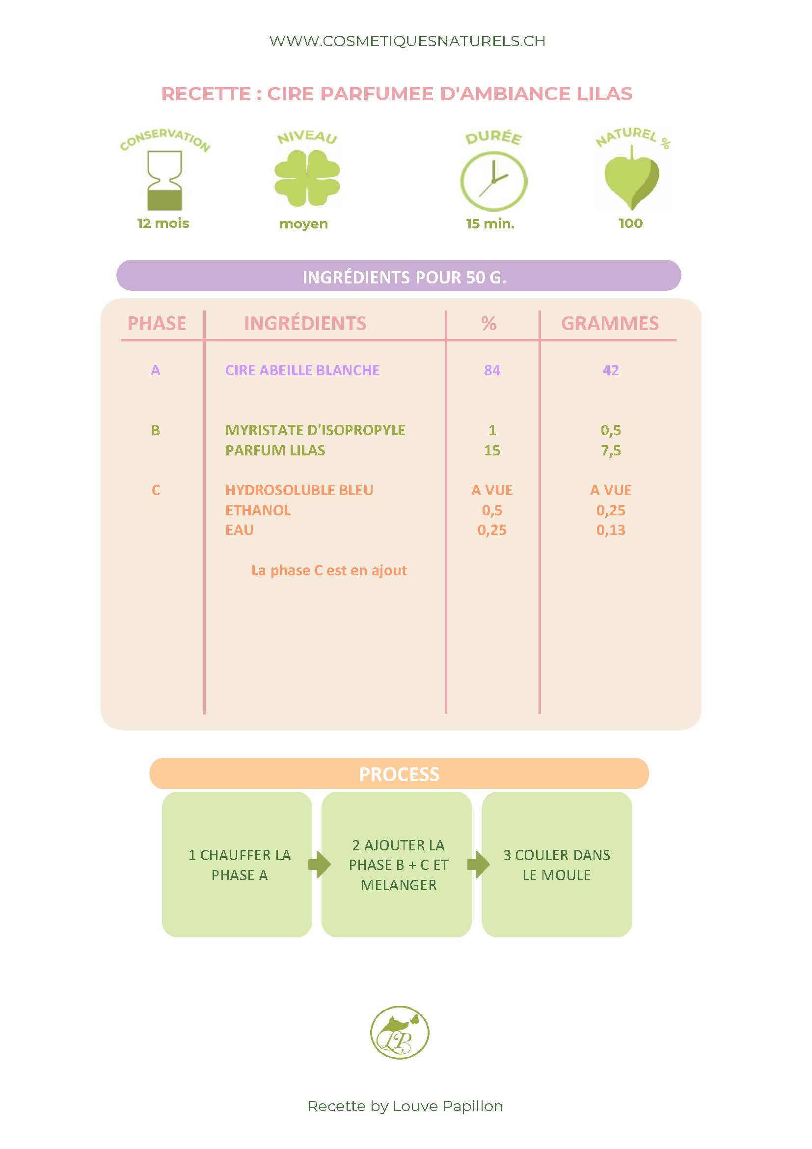 RECETTE CIRE PARFUMEE LILAS.jpg