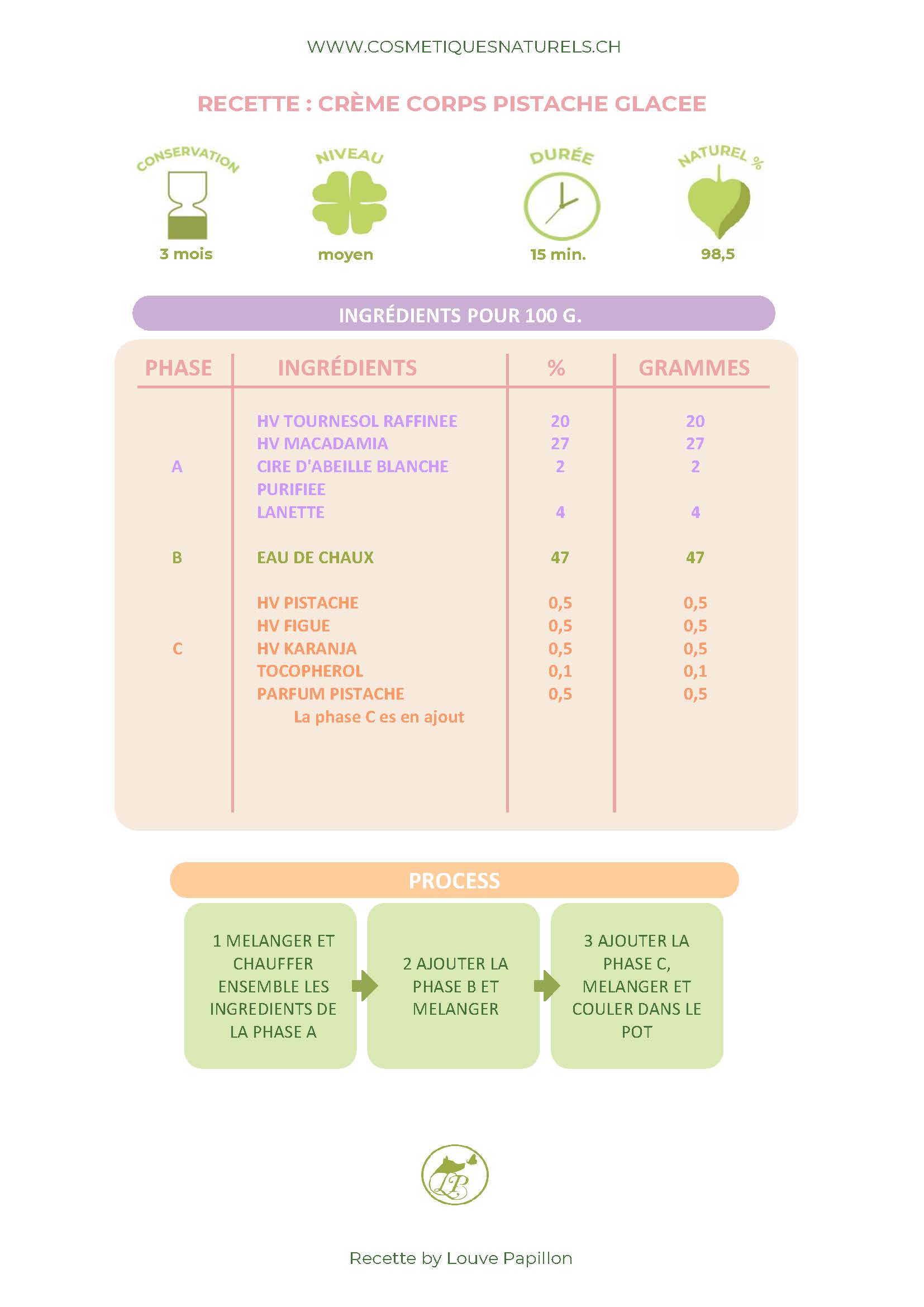 RECETTE CREME CORPS PISTACHE GLACEE.jpg