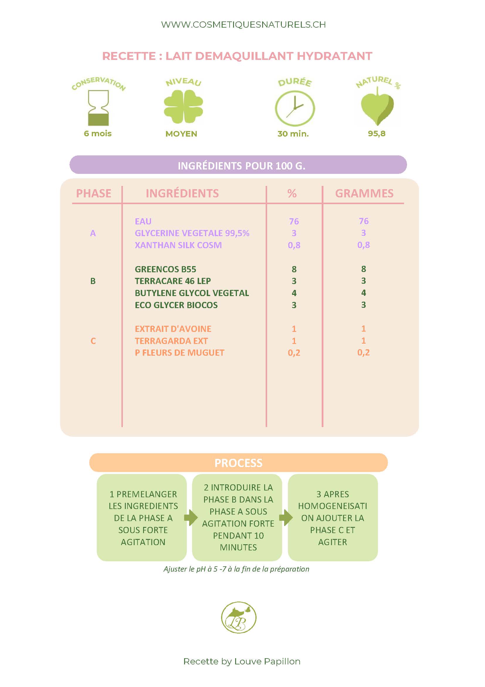 RECETTE LAIT DEMAQUILLANT HYDRATANT.jpg