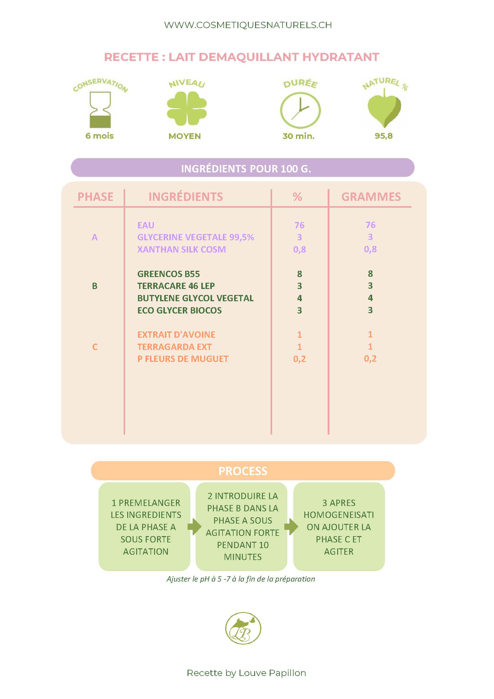 RECETTE LAIT DEMAQUILLANT HYDRATANT.jpg