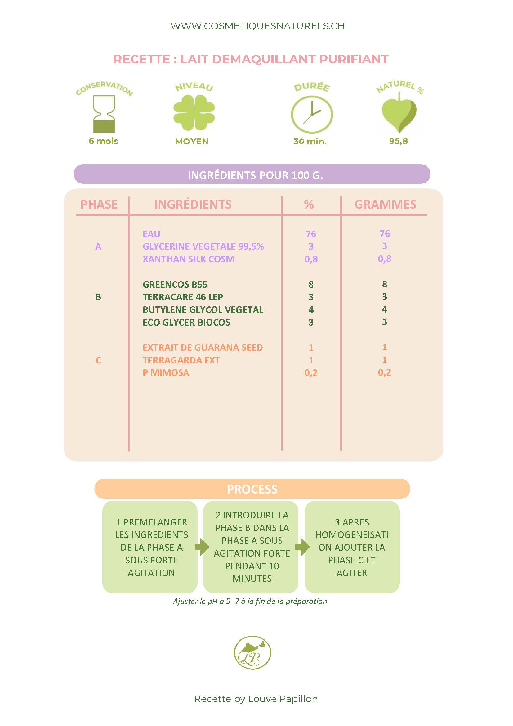 RECETTE LAIT DEMAQUILLANT PURIFIANT.jpg