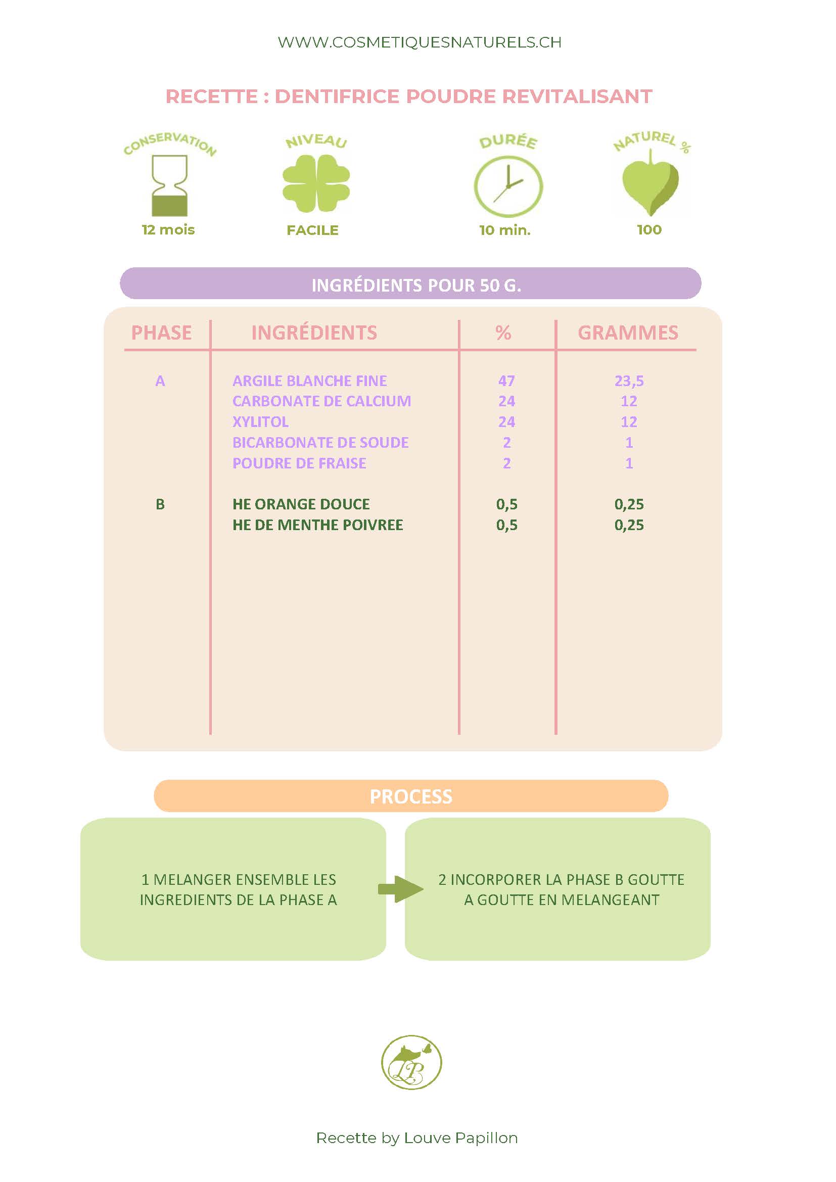 TEMPLATE RECETTE DENTIFRICE POUDRE REVIT