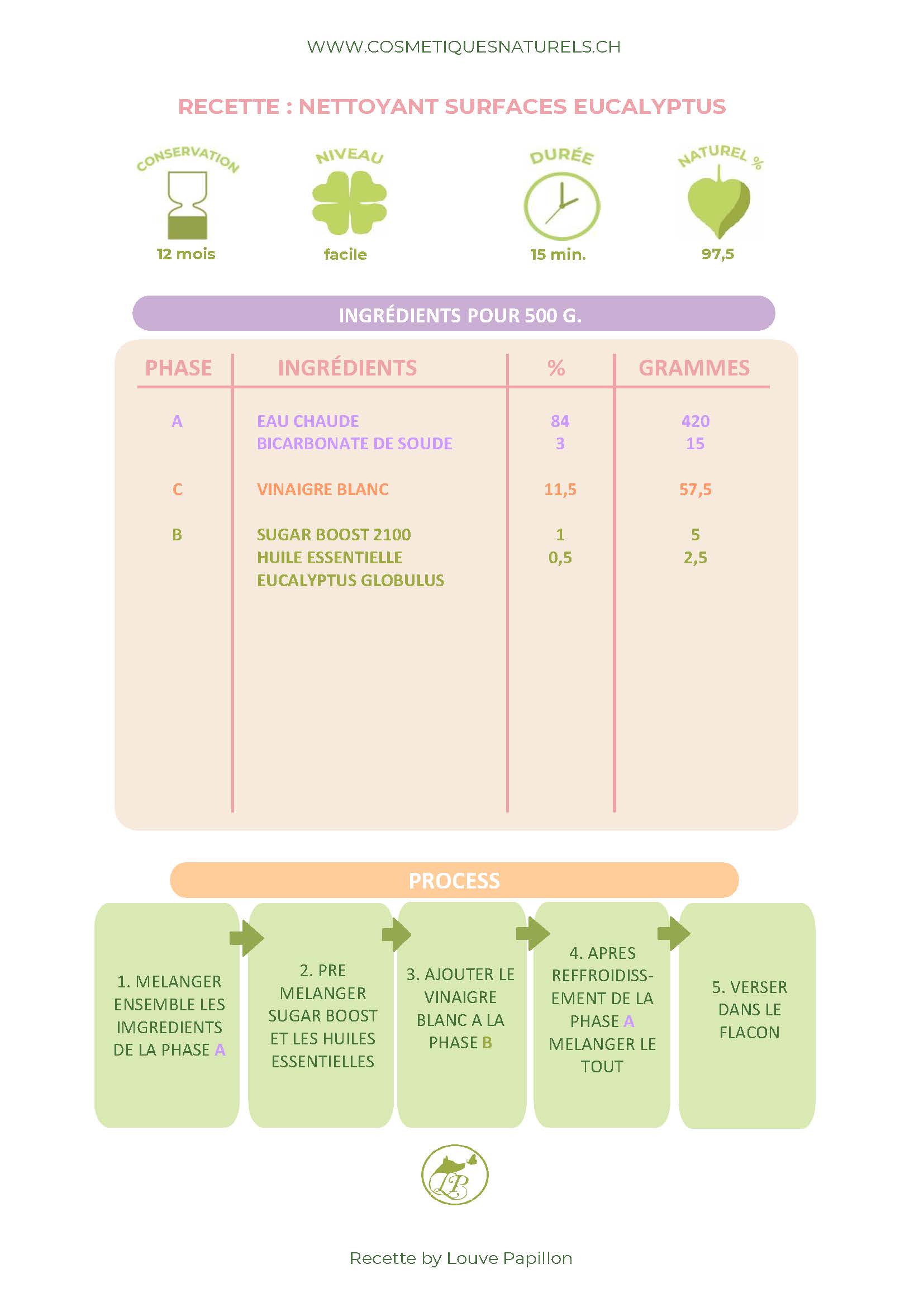 RECETTE NETTOYANT SURFACES EUCALYPTUS.jp