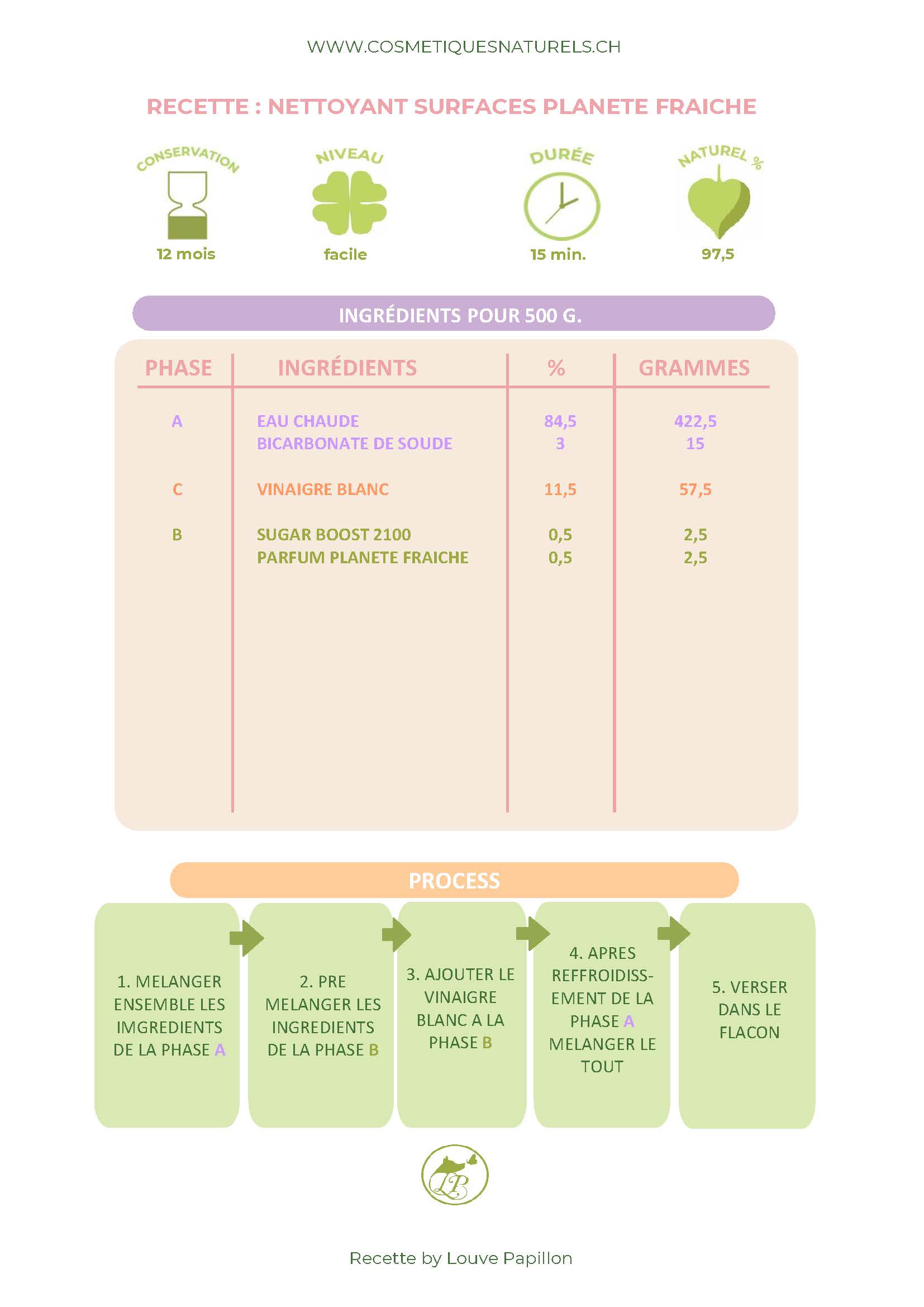 RECETTE NETTOYANT SURFACES PLANETE FRAIC