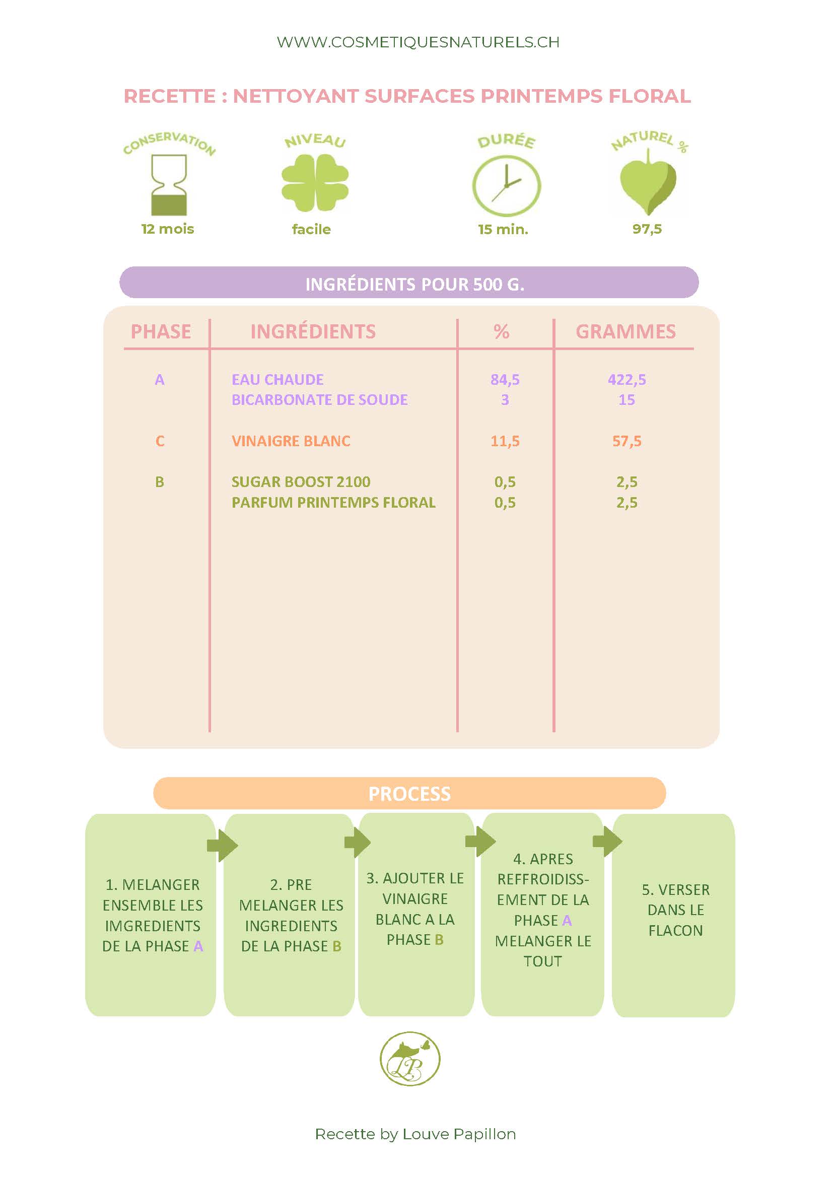 RECETTE NETTOYANT SURFACES PRINTEMPS FLO