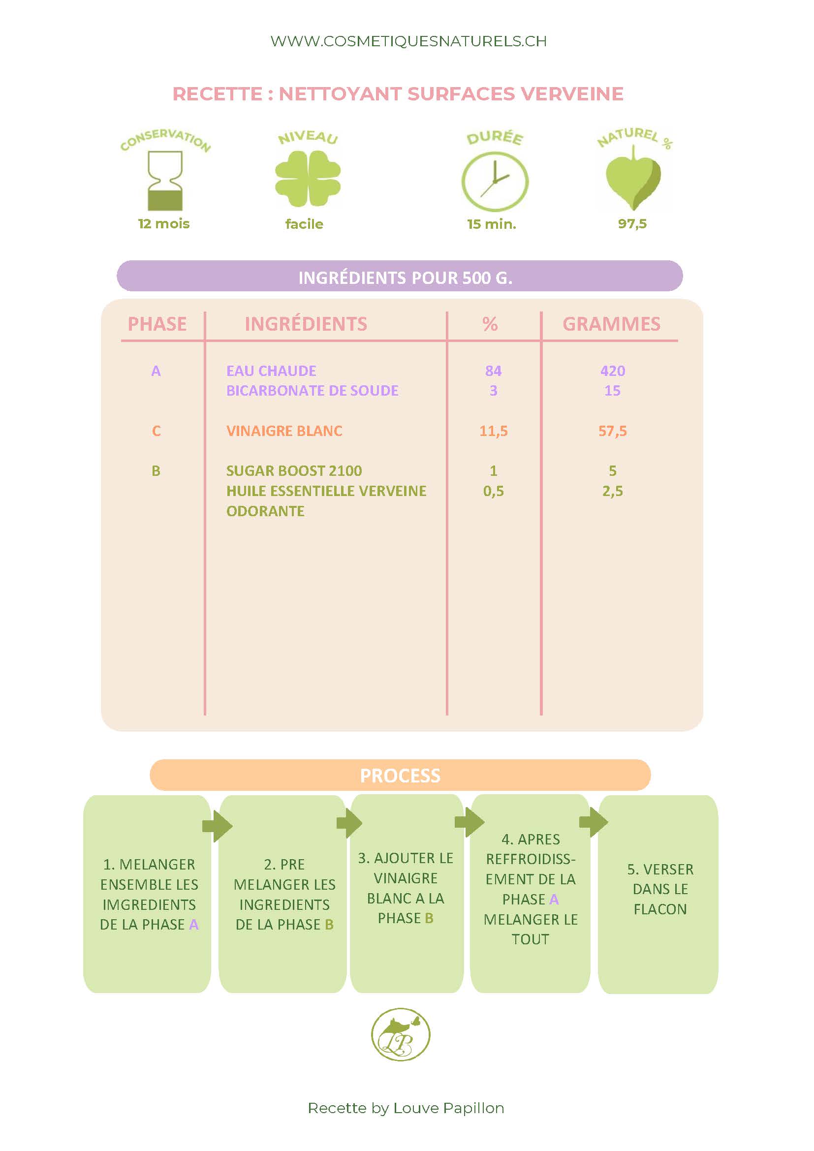 RECETTE NETTOYANT SURFACES VERVEINE.jpg