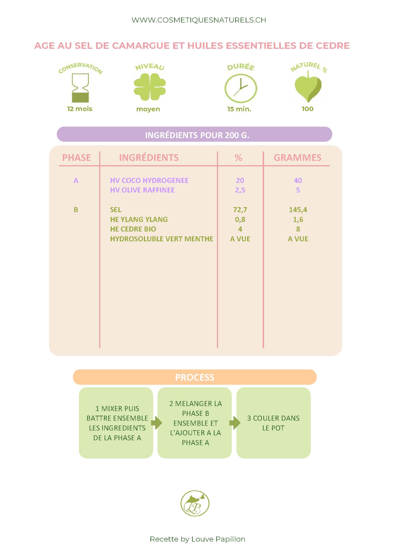 RECETTE GOMMAGE AU SEL DE CAMARGUE ET HU