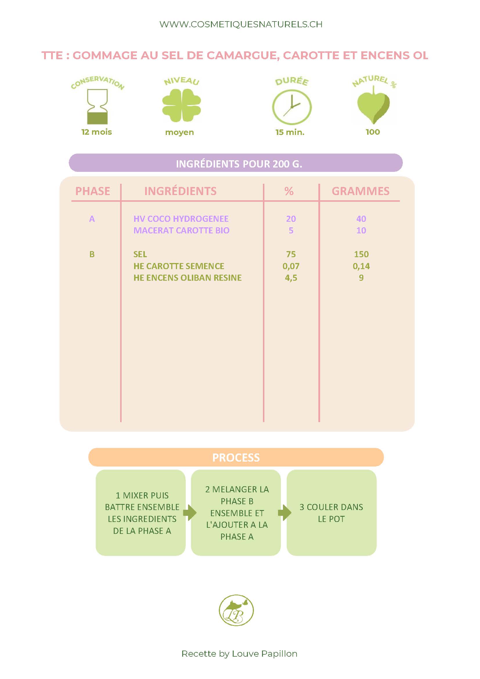 RECETTE GOMMAGE AU SEL DE CAMARGUE, CARO