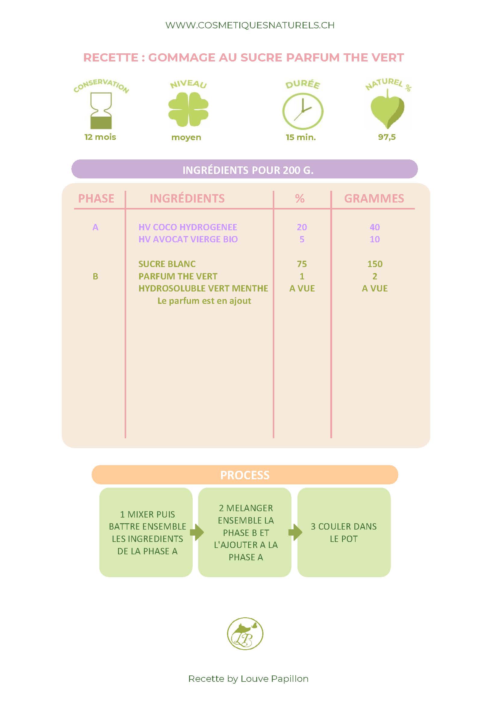 RECETTE GOMMAGE AU SUCRE PARFUM THE VERT