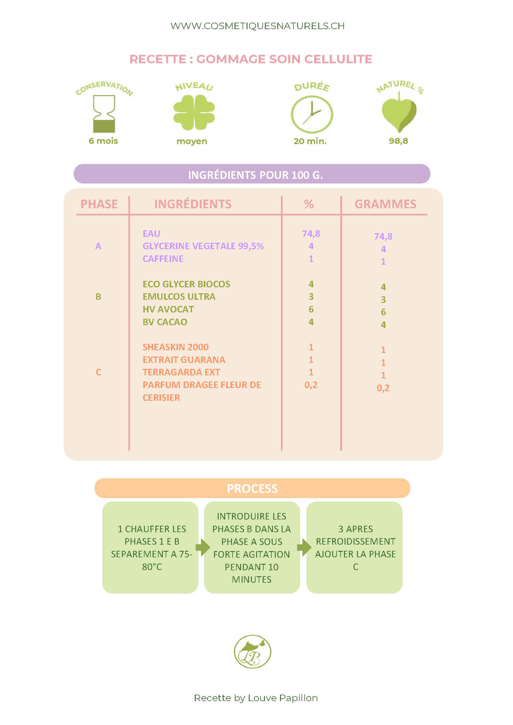 RECETTE GOMMAGE SOIN CELLULITE.jpg