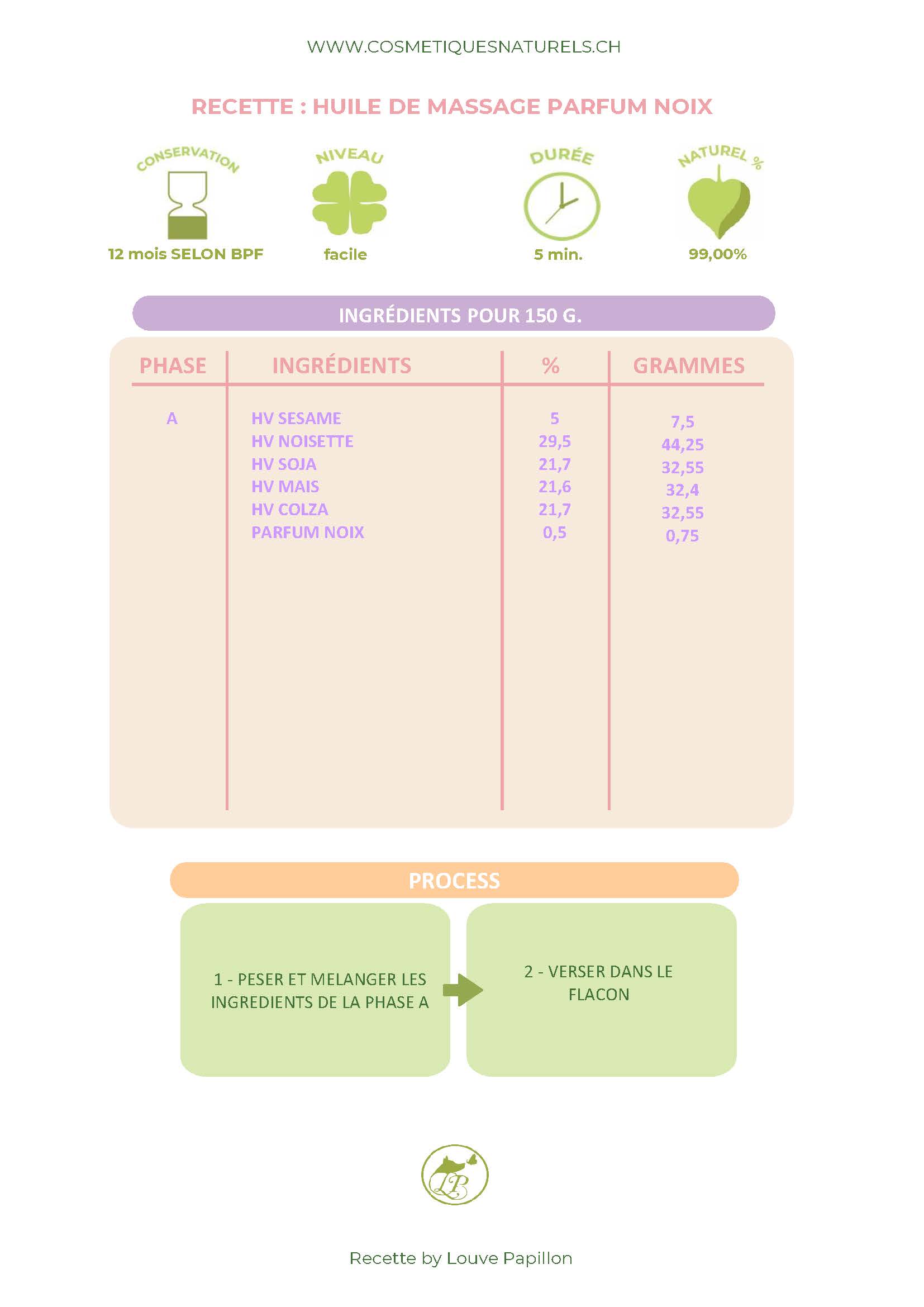 RECETTE HUILE DE MASSAGE PARFUM NOIX.jpg
