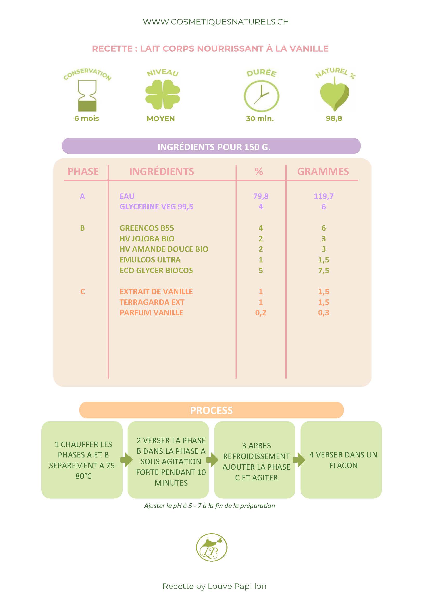 RECETTE LAIT CORPS NOURRISSANT À LA VAN