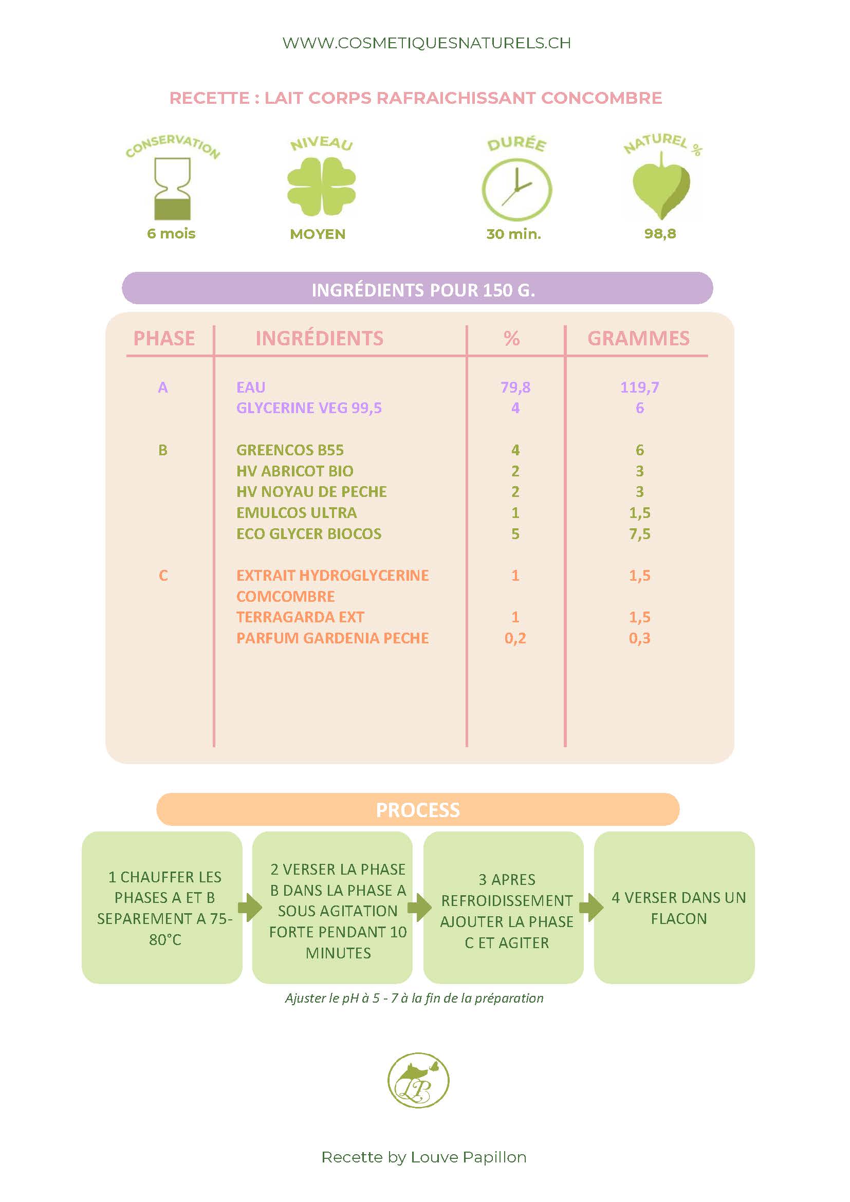 RECETTE LAIT CORPS RAFRAICHISSANT CONCOM