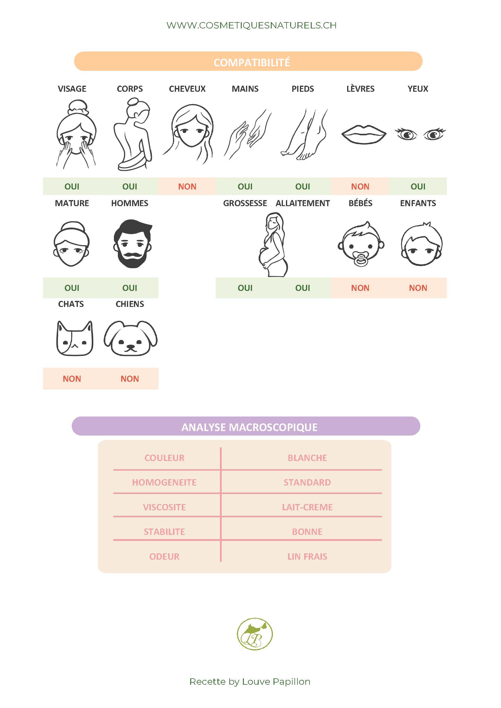 COMPATIBILITE LAIT VISAGE PEAUX NORMALES