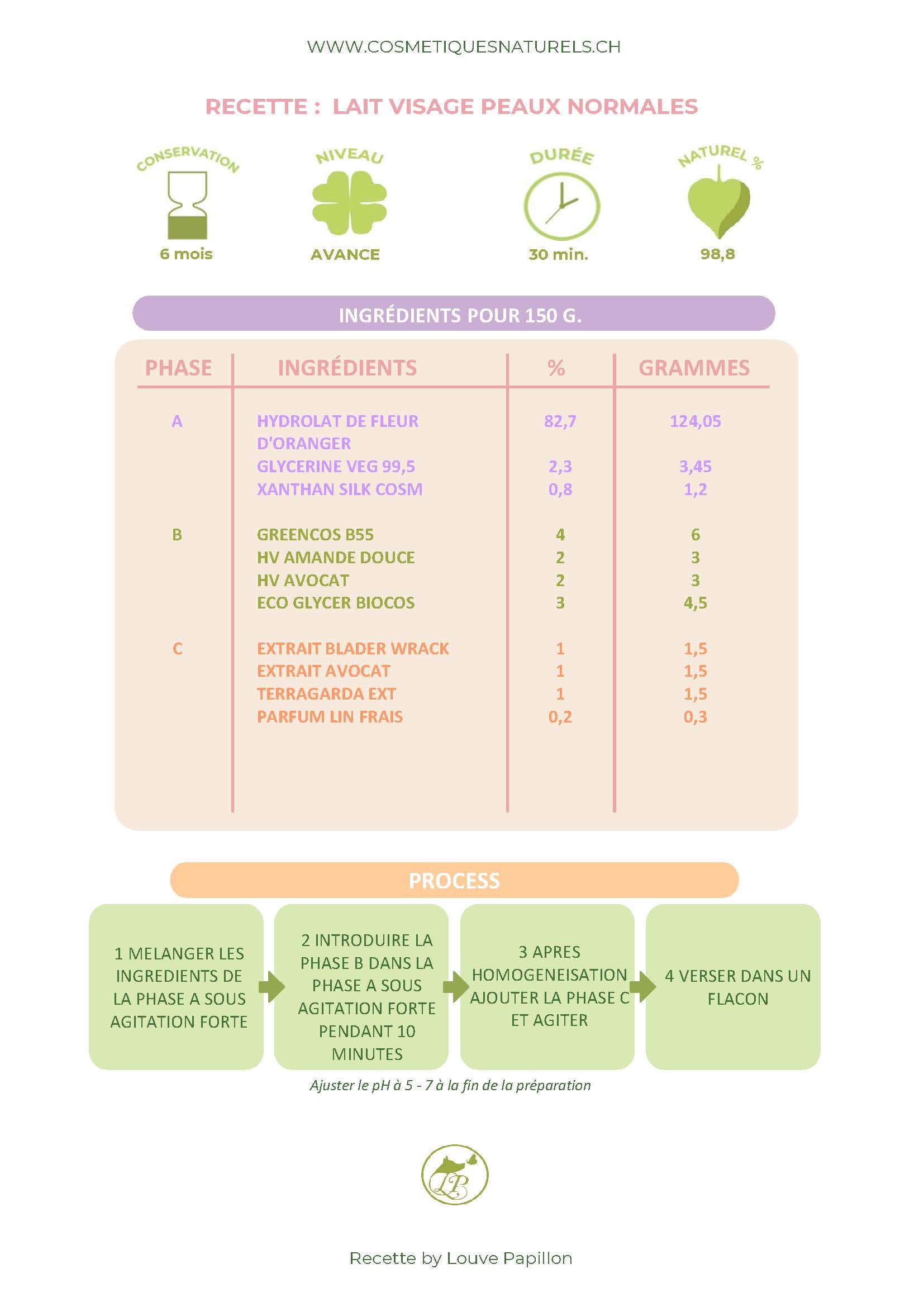 RECETTE LAIT VISAGE PEAUX NORMALES_Page_