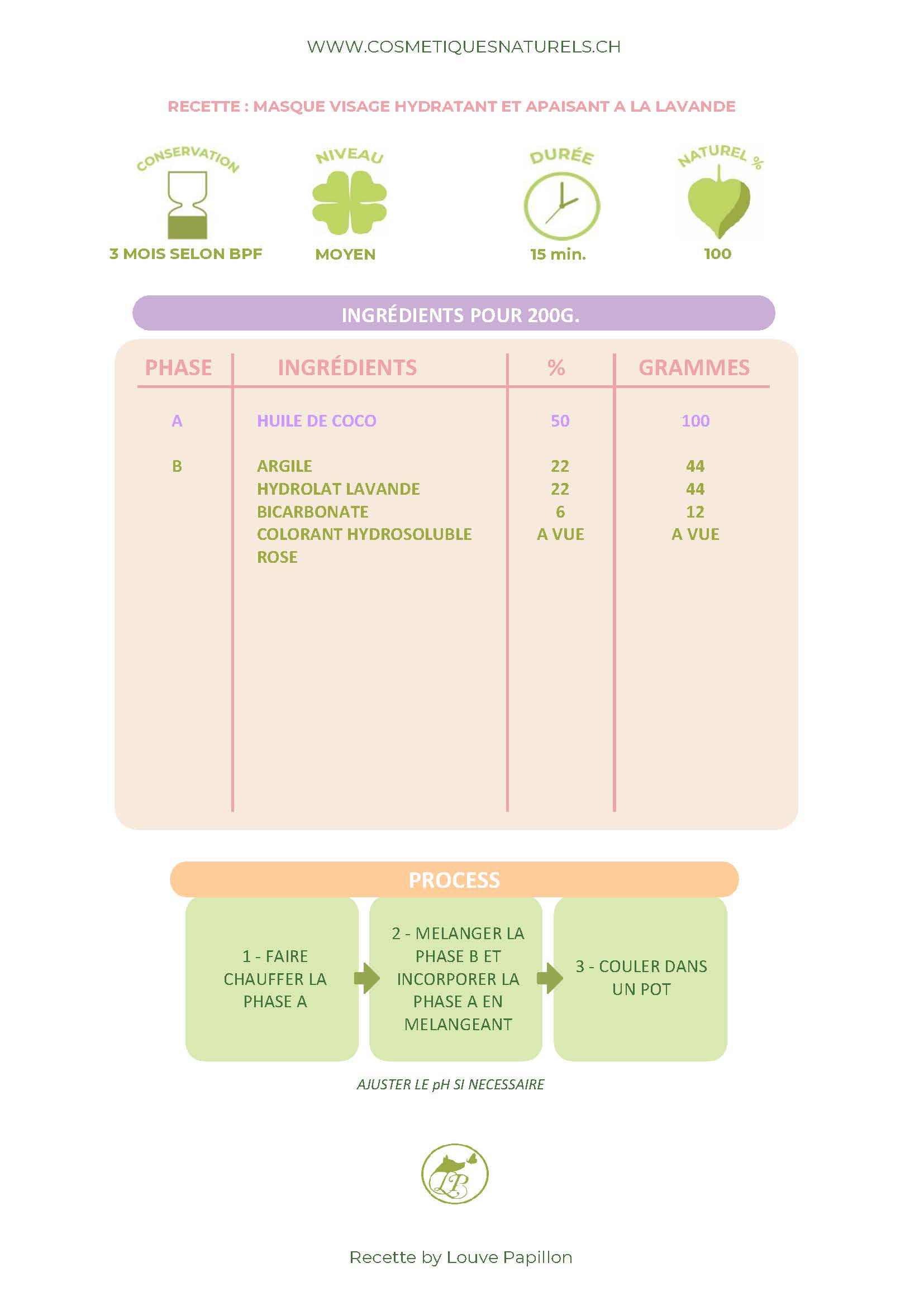 RECETTE MASQUE HYDRATANT ET APAISANT A L