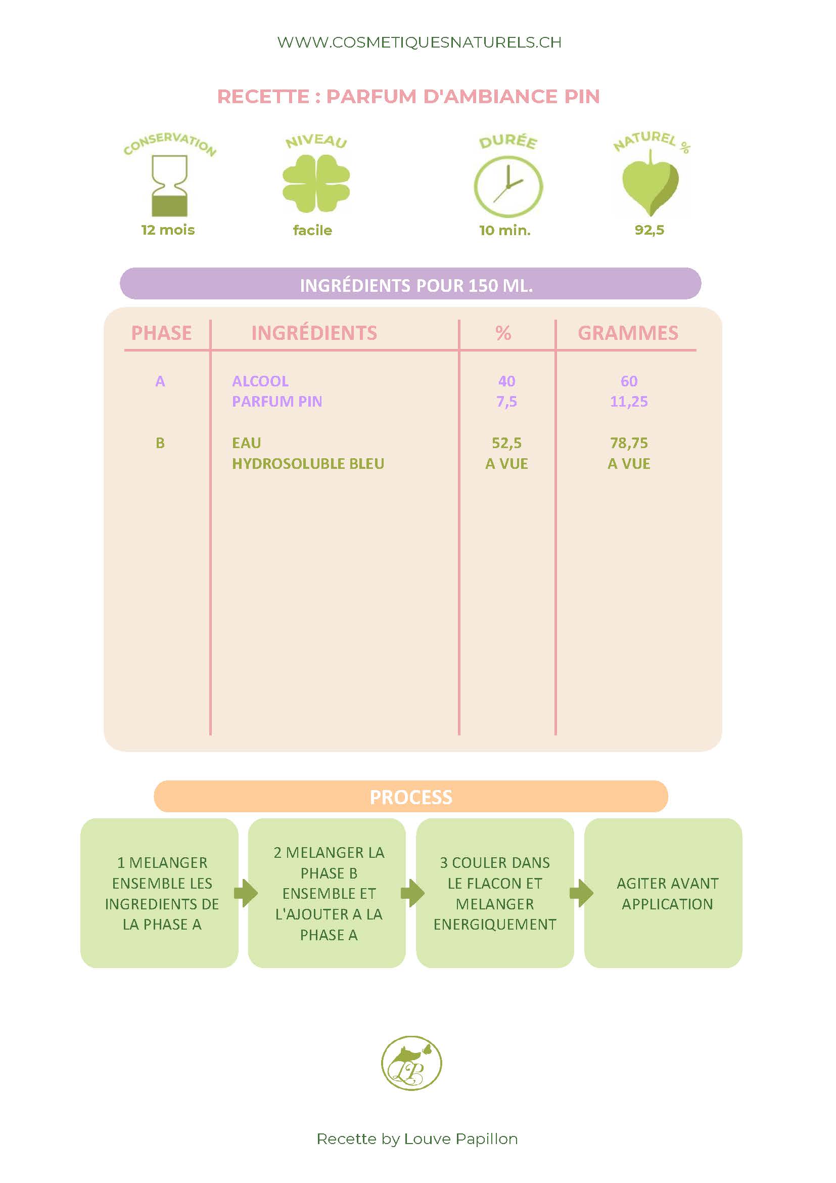 RECETTE PARFUM DAMBIANCE PIN.jpg