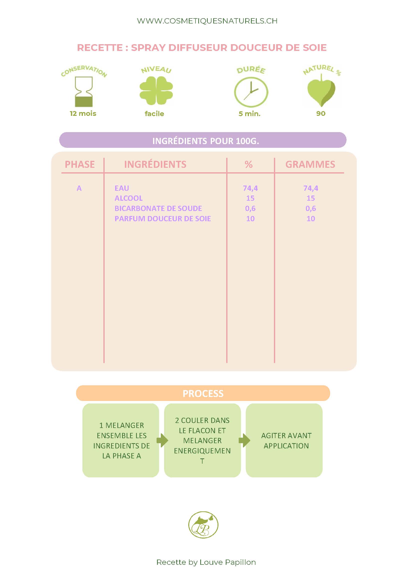 RECETTE SPRAY DIFFUSEUR DOUCEUR DE SOIE.