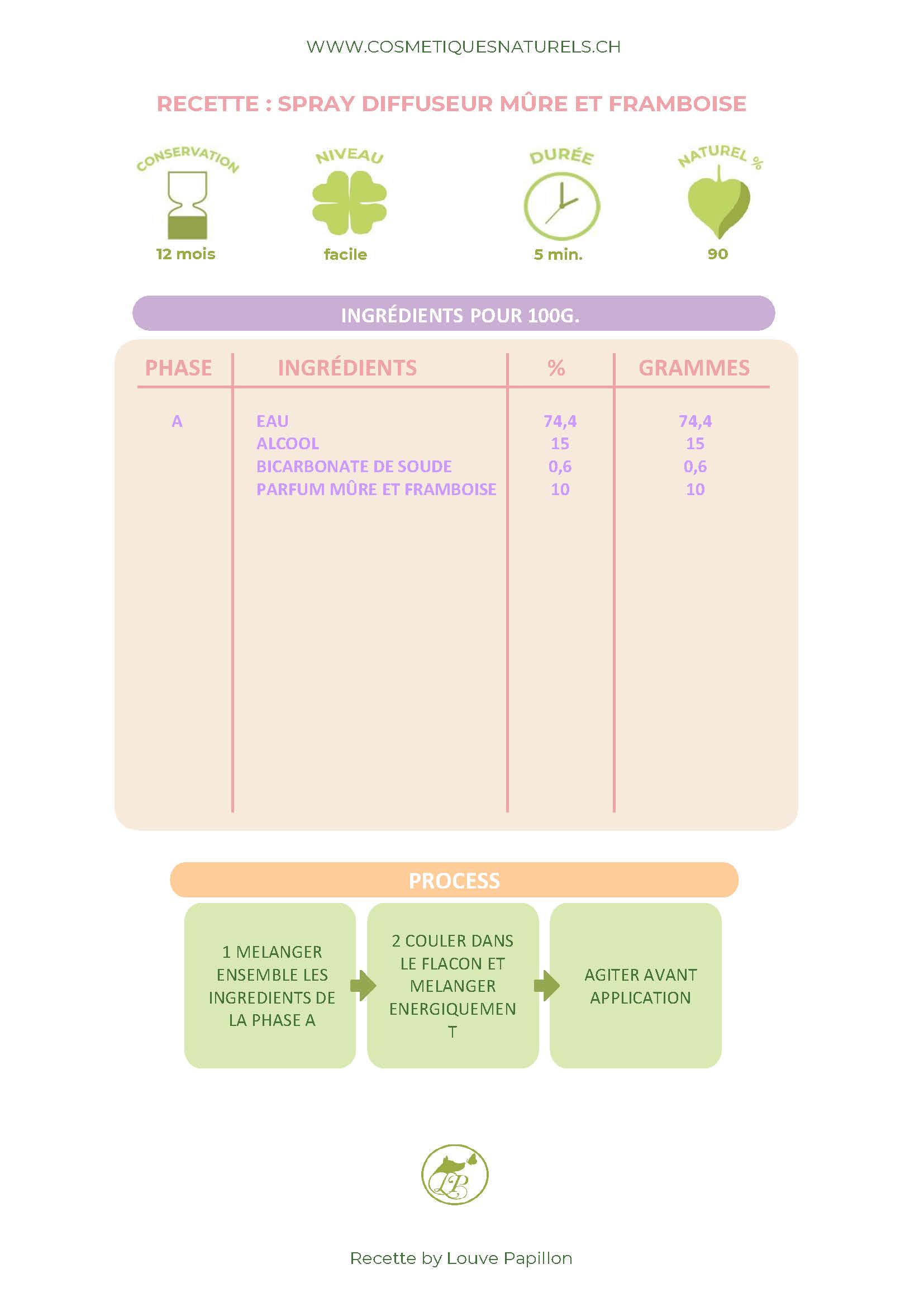 RECETTE SPRAY DIFFUSEUR MURE ET FRAMBOIS