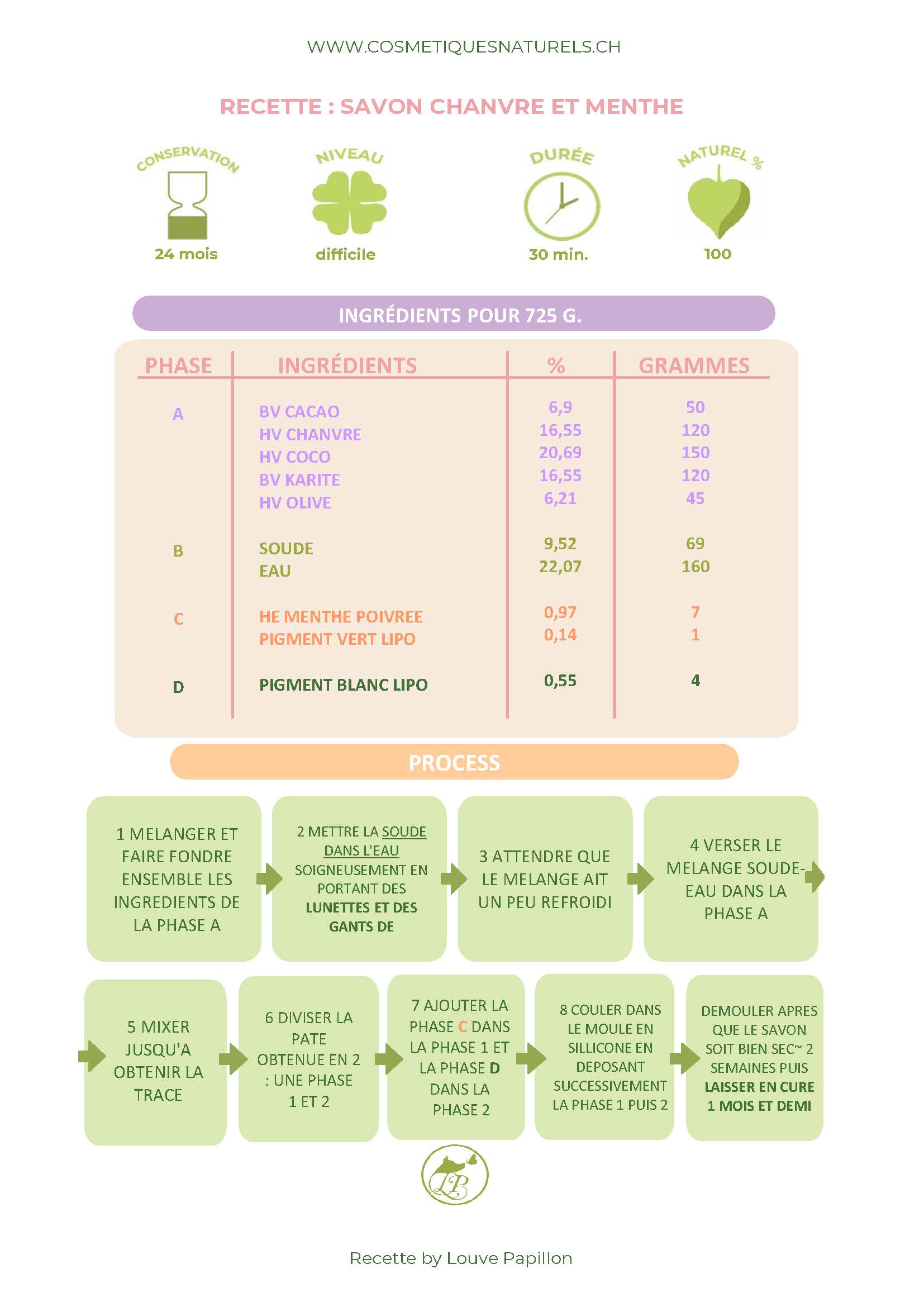 RECETTE SAVON CHANVRE ET MENTHE_Page_1.j