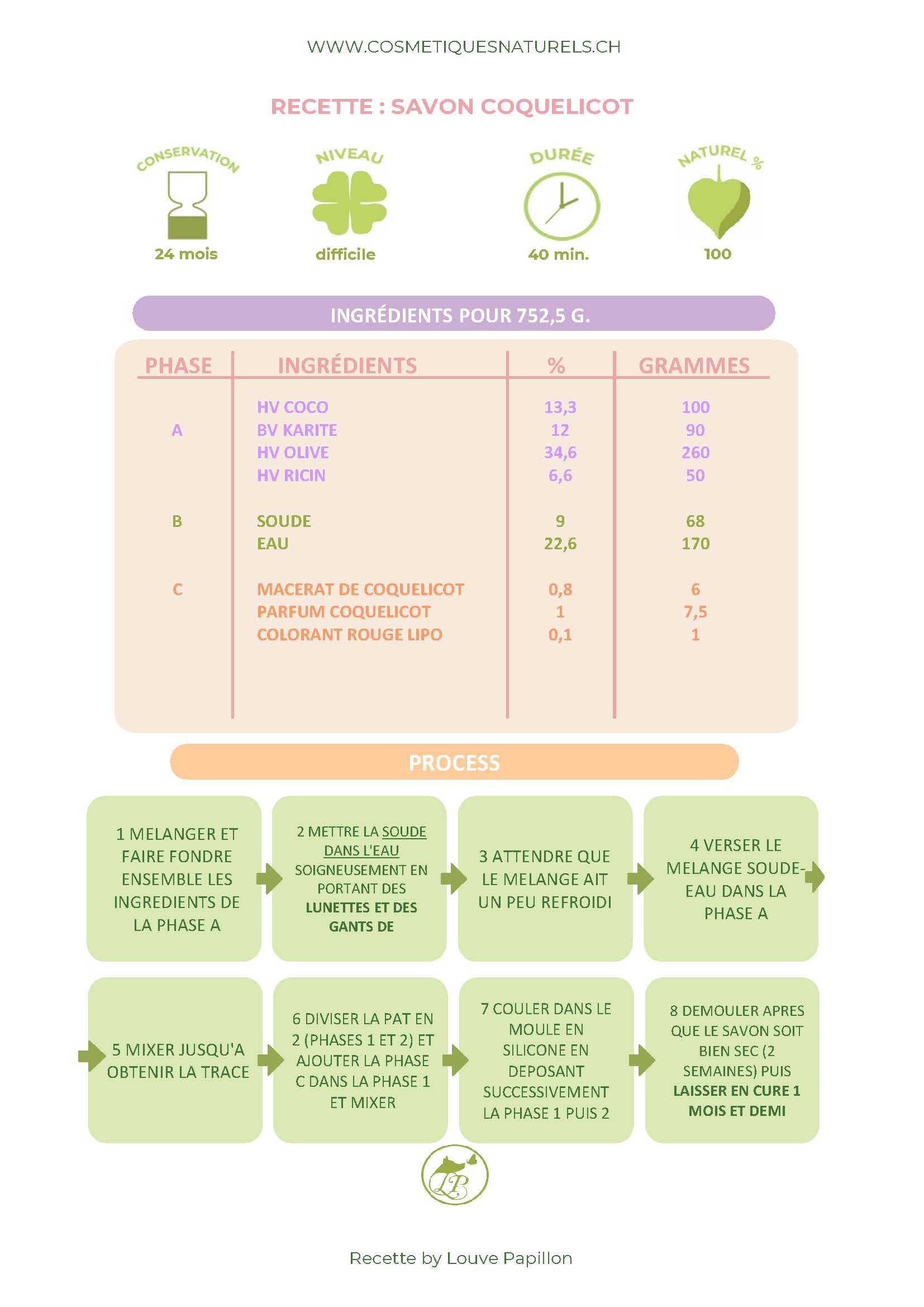 RECETTE SAVON COQUELICOT_Page_1.jpg