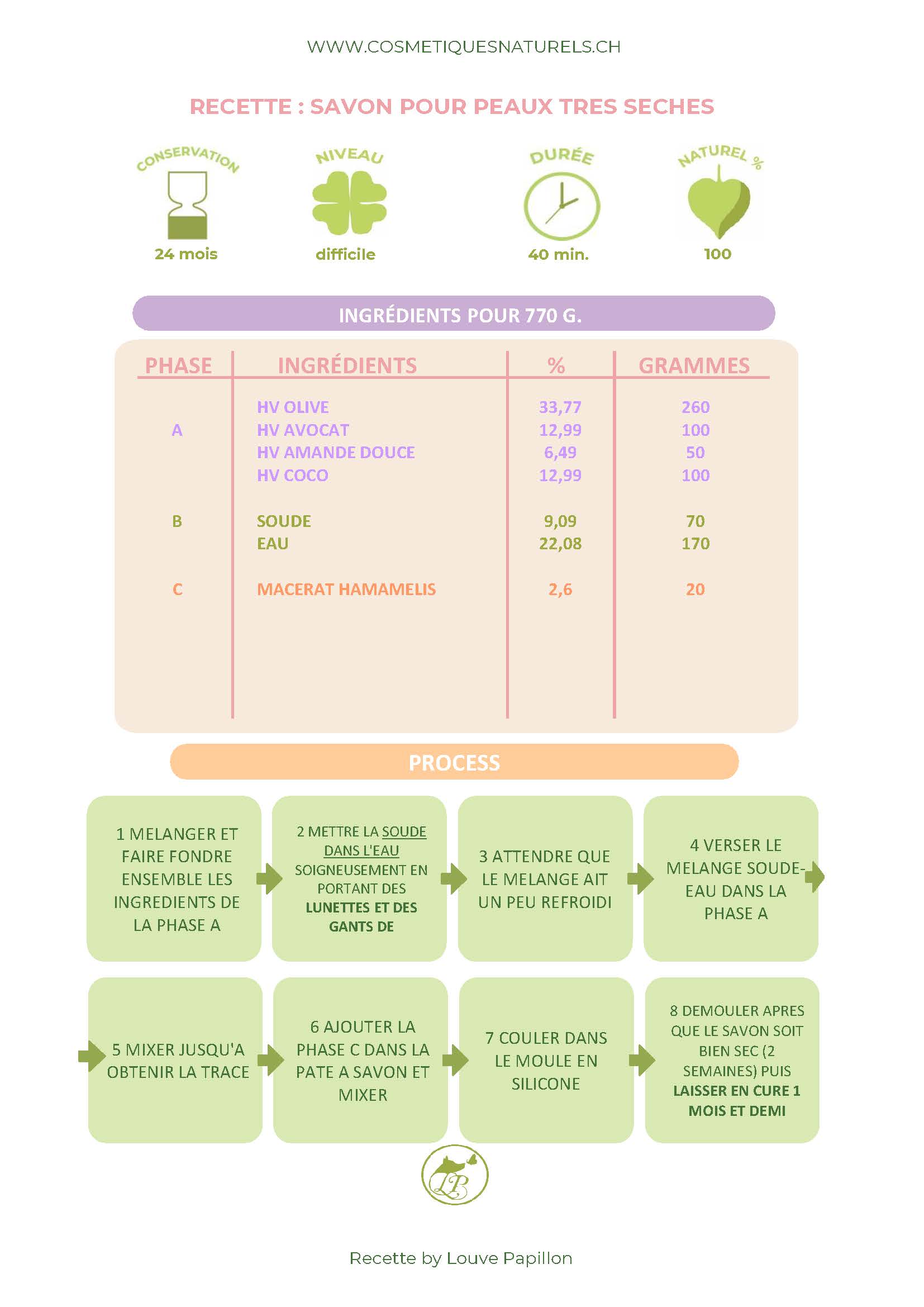 RECETTE SAVON PEAUX TRES SECHES_Page_1.j