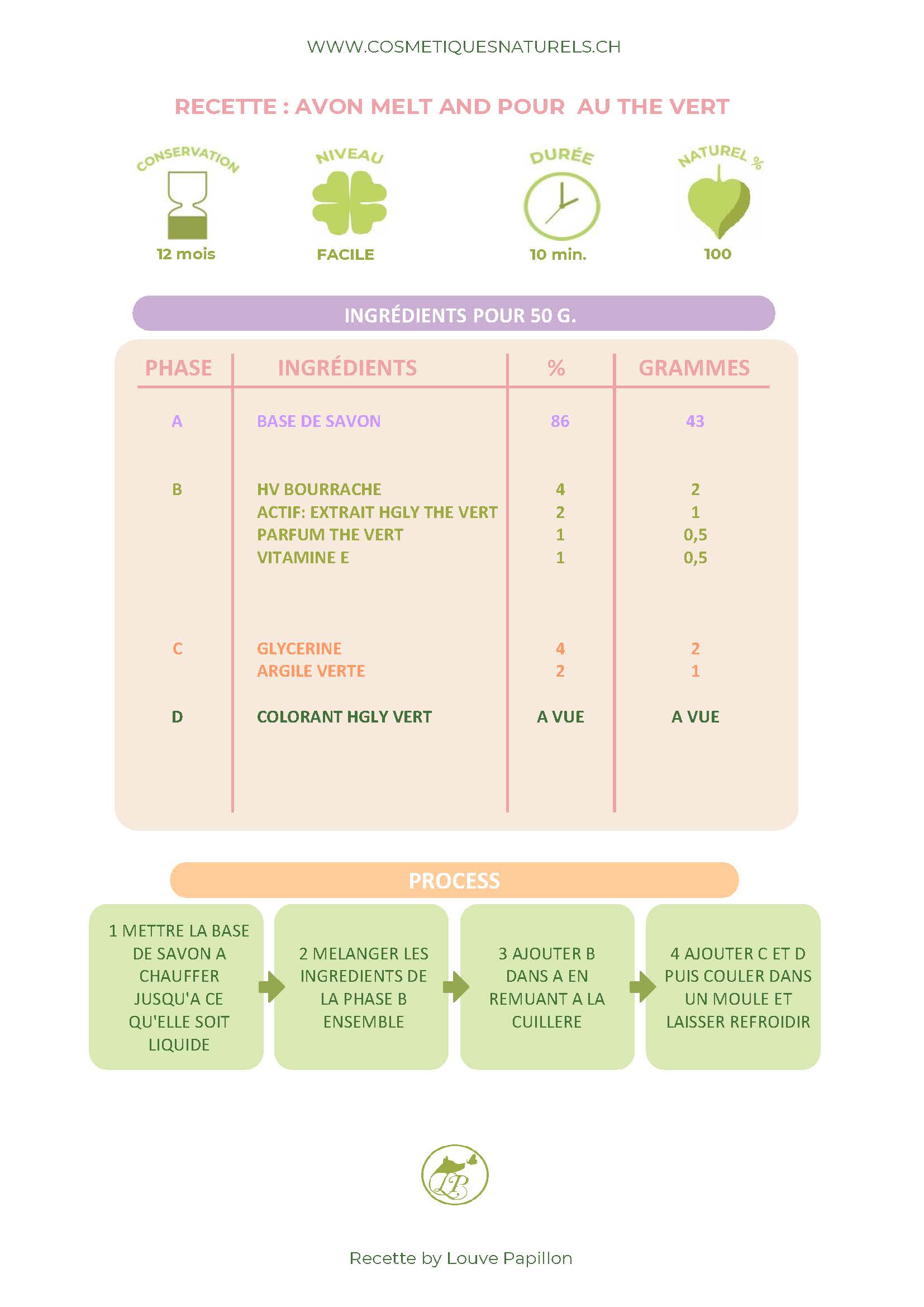 RECETTE SAVON MELT AND POUR AU THE VERT_