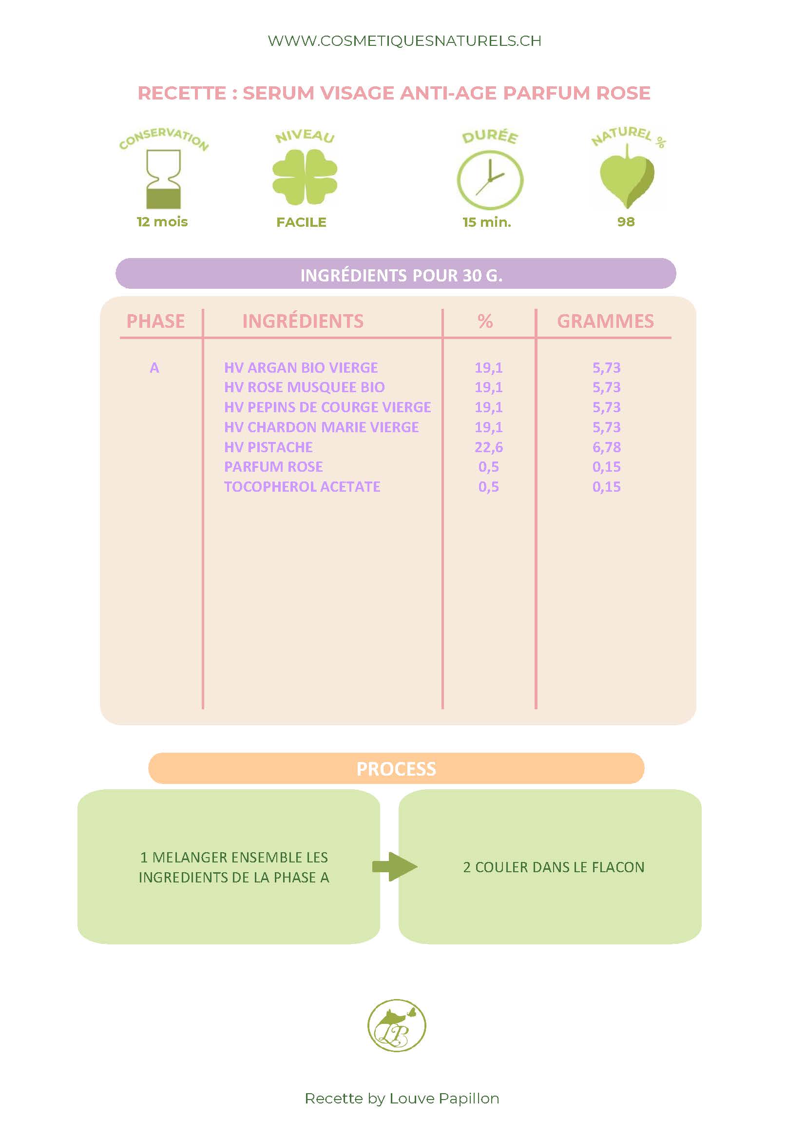 RECETTE SERUM VISAGE ANTI-AGE PARFUM ROS