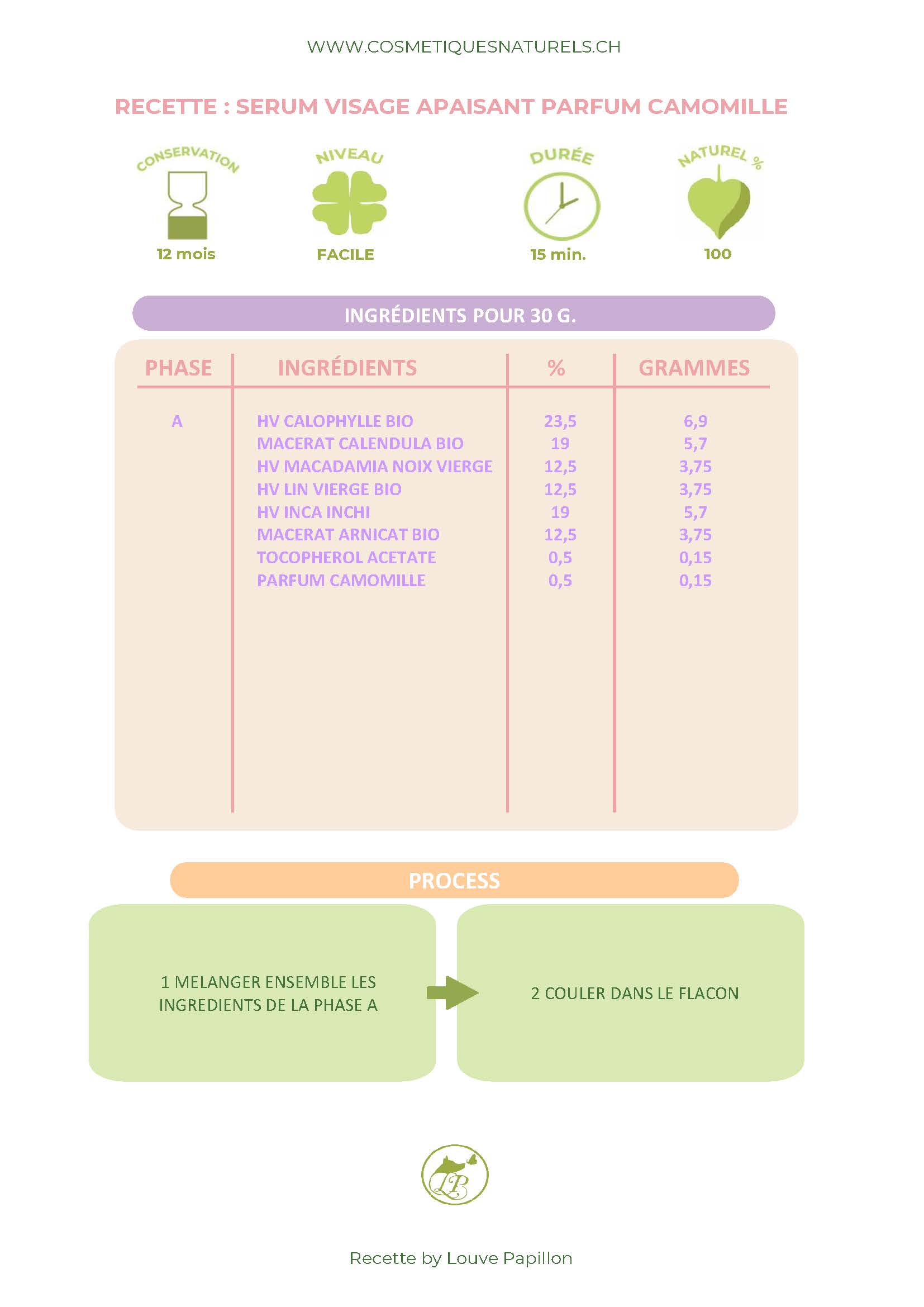 RECETTE SERUM VISAGE APAISANT PARFUM CAM