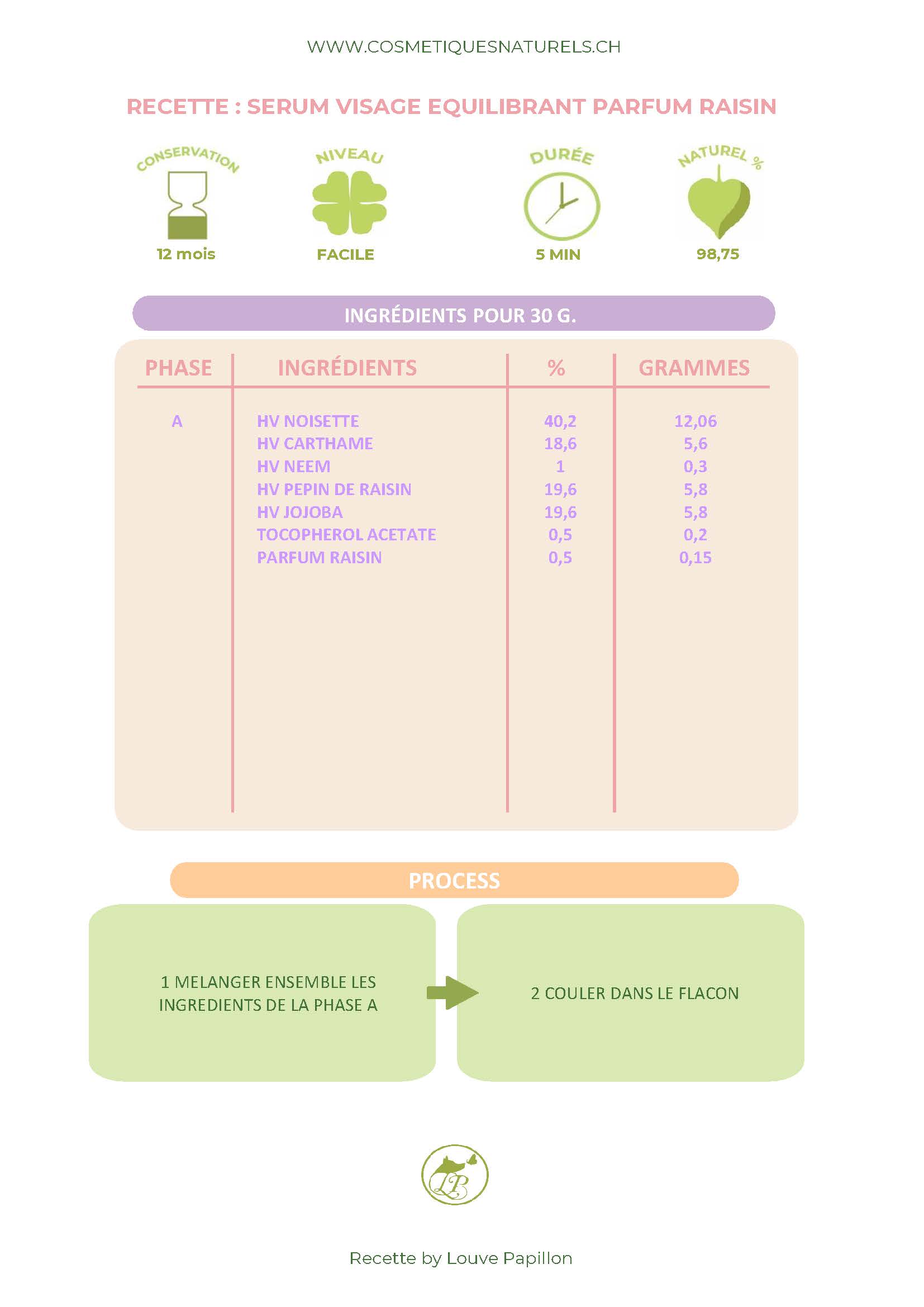 RECETTE SERUM VISAGE EQUILIBRANT PARFUM