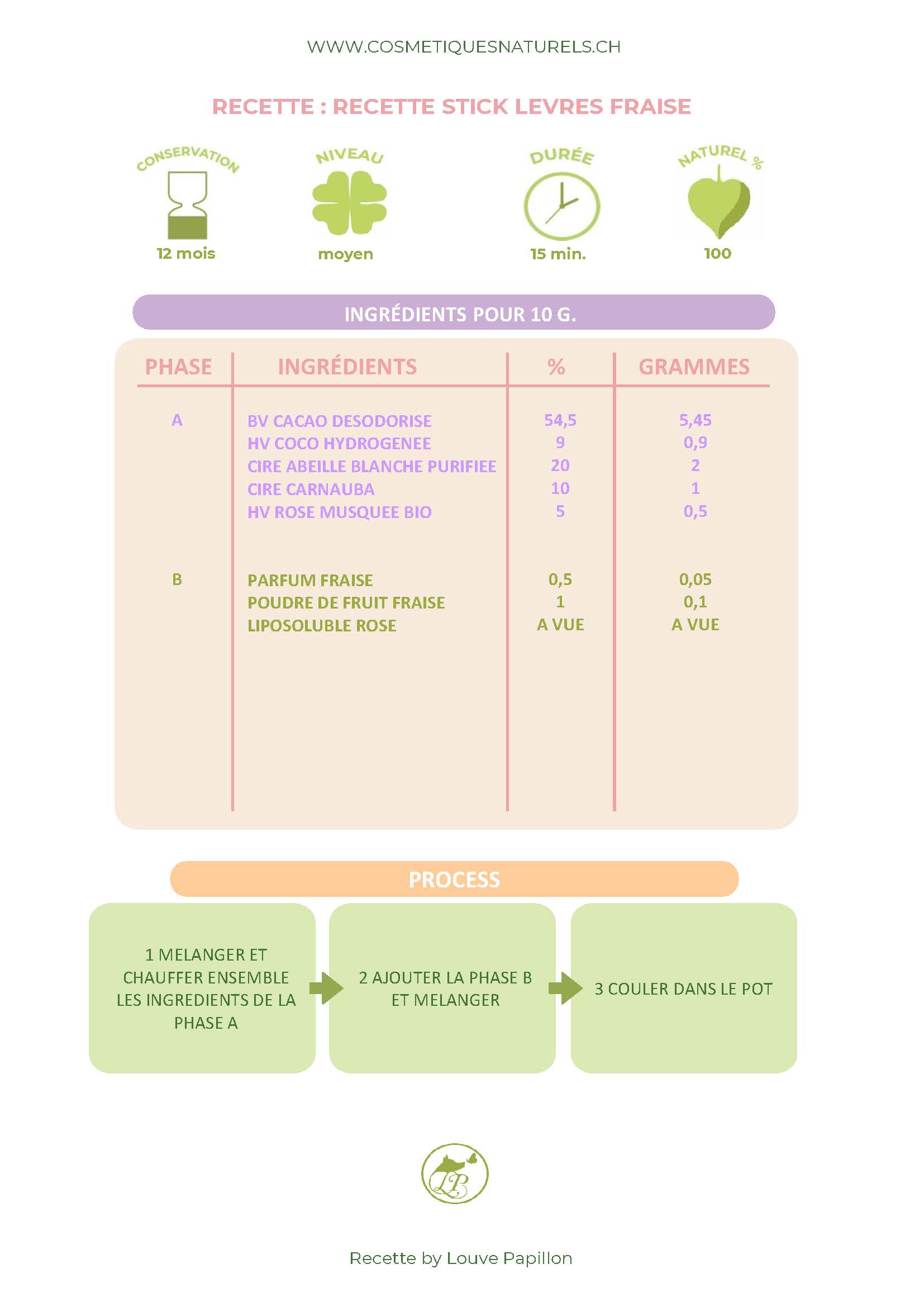 RECETTE STICK LEVRES PARFUM FRAISE.jpg