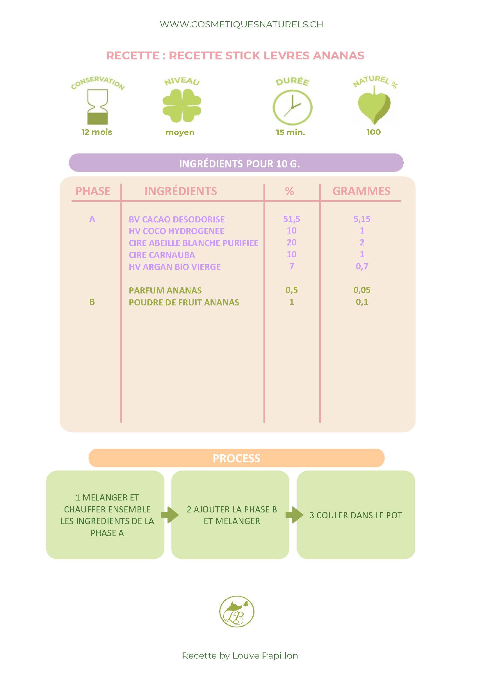 RECETTE STICK LEVRES PARFUM ANANAS.jpg